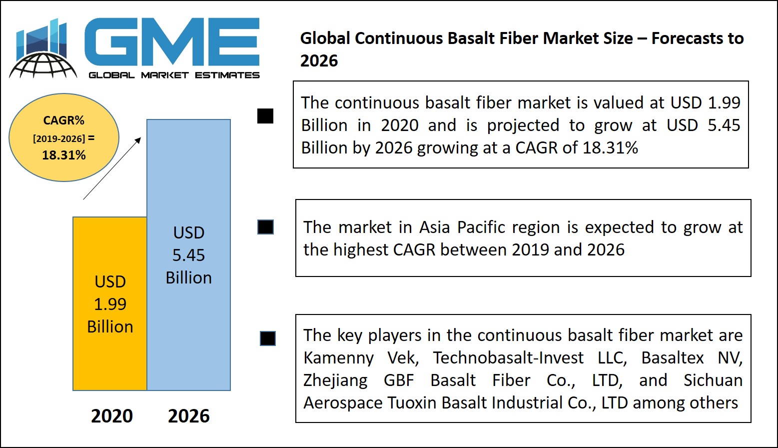 Continuous Basalt Fiber Market 